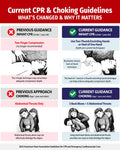 Current CPR and choking guidelines infographic comparing previous and updated infant CPR and choking techniques.