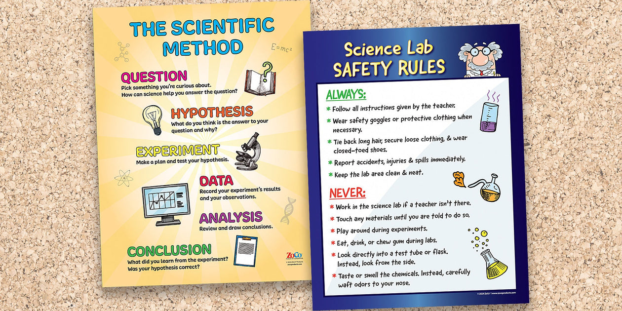 Science Posters — ZoCo Products