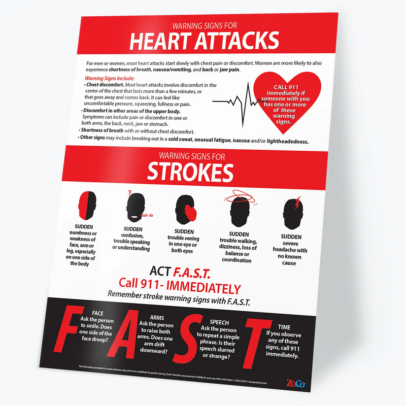 Heart Attack & Stroke Warning Signs - Laminated Poster - 17"x22"