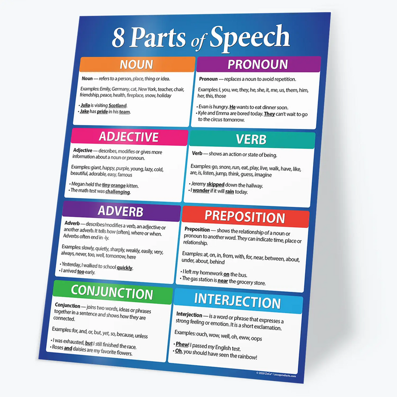 8 Parts of Speech Poster - 17"x22" - Laminated