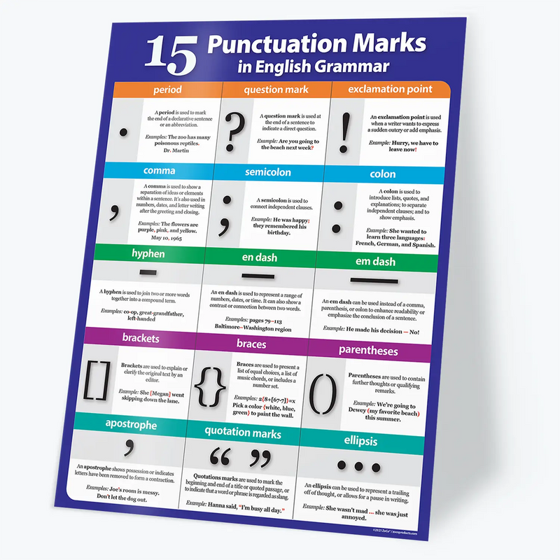 Punctuation Marks - Laminated Language Arts Writing Poster - 17"x22"