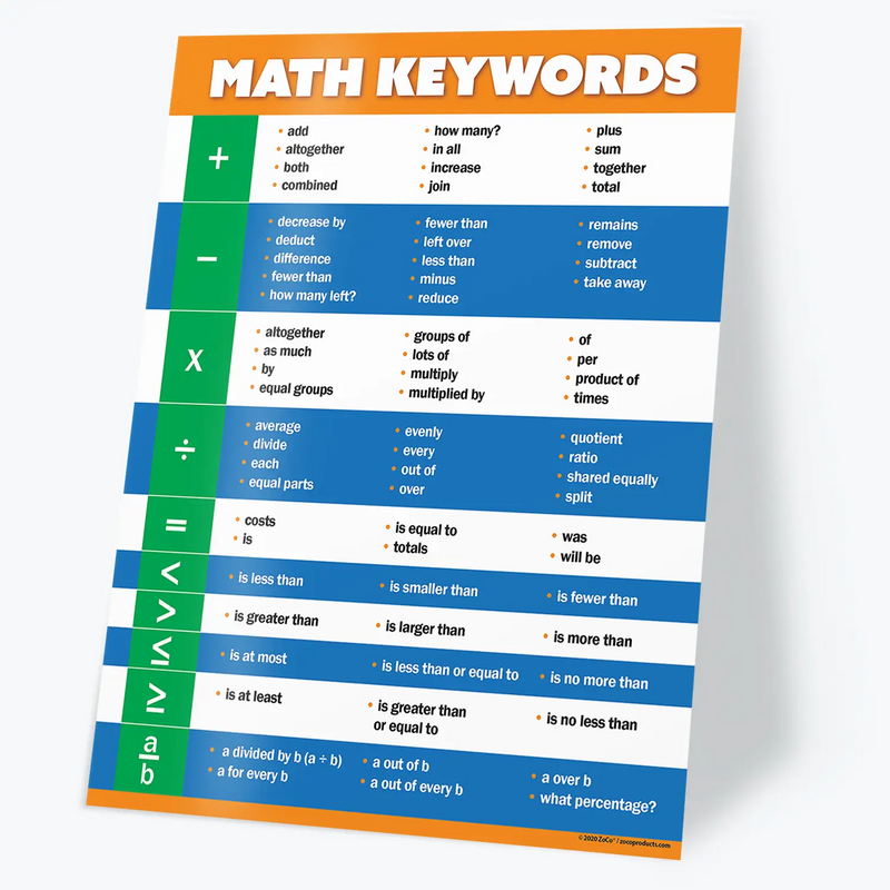 Math Keywords - Laminated Classroom Poster - 17"x22"