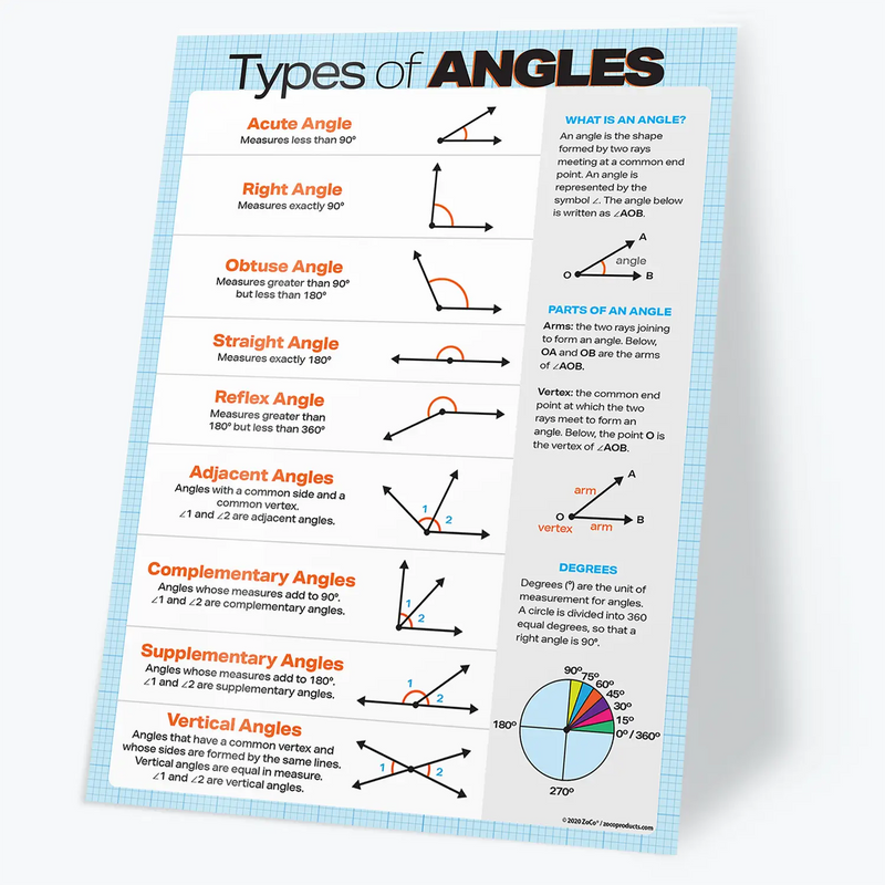 Types of Angles - Laminated Geometry Poster - 17"x22"