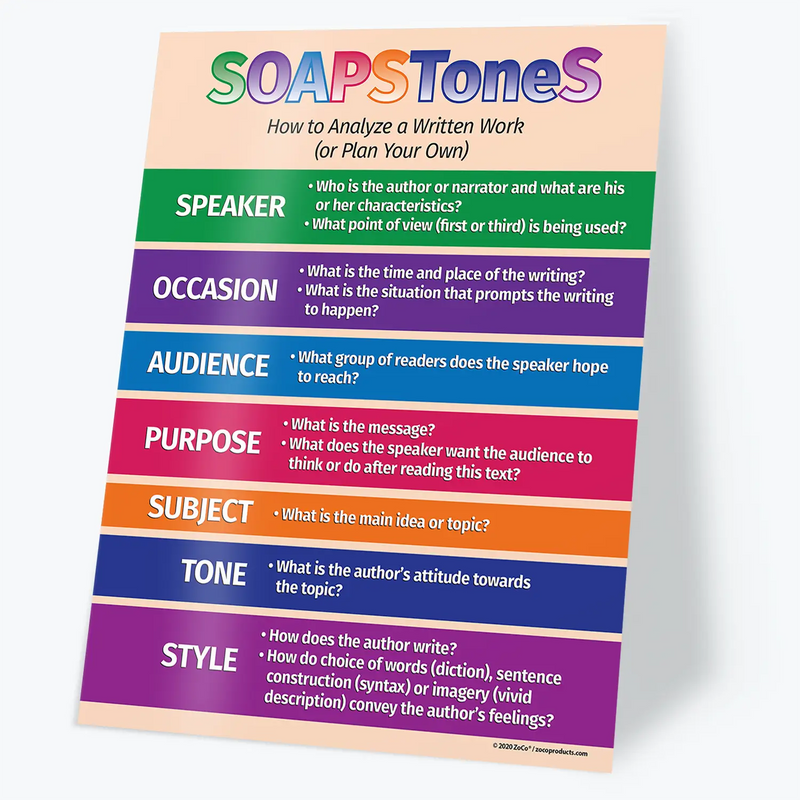 SOAPStoneS Strategy - Laminated Language Arts Poster - 17"x22"