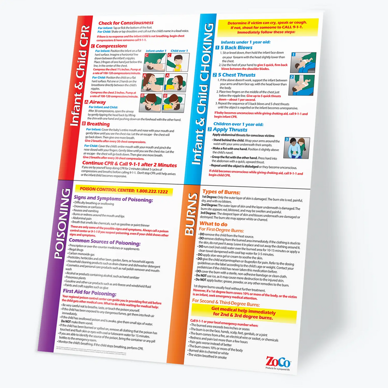 Infant & Child CPR, Choking, Poisoning & Burns - First Aid Laminated Poster- 2 Sizes Available