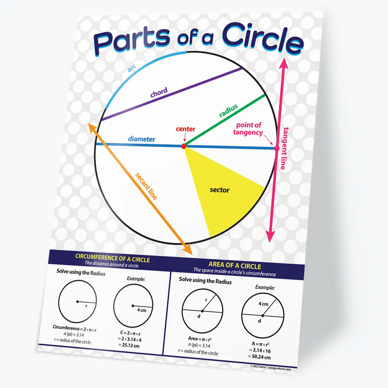 Parts of a Circle - Laminated Math Poster - 17"x22"
