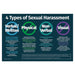 4 Types of Sexual Harassment Workplace Poster - 12"x18" - Laminated