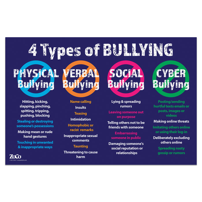 4 Types of Bullying Poster - Laminated, 17 x 22 in. or 12 x 18 in ...