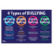 Anti Bullying Poster - The 4 Types: Physical, Verbal, Social and Cyber - Laminated