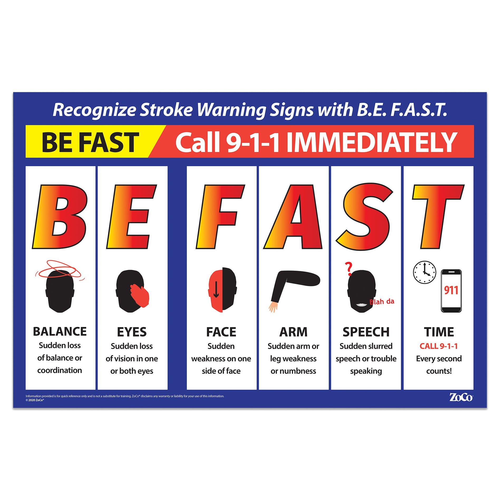 BE FAST Stroke Signs Safety Poster for Workplace — ZoCo Products