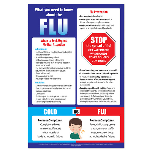 What You Need to Know About the Flu Poster - Laminated