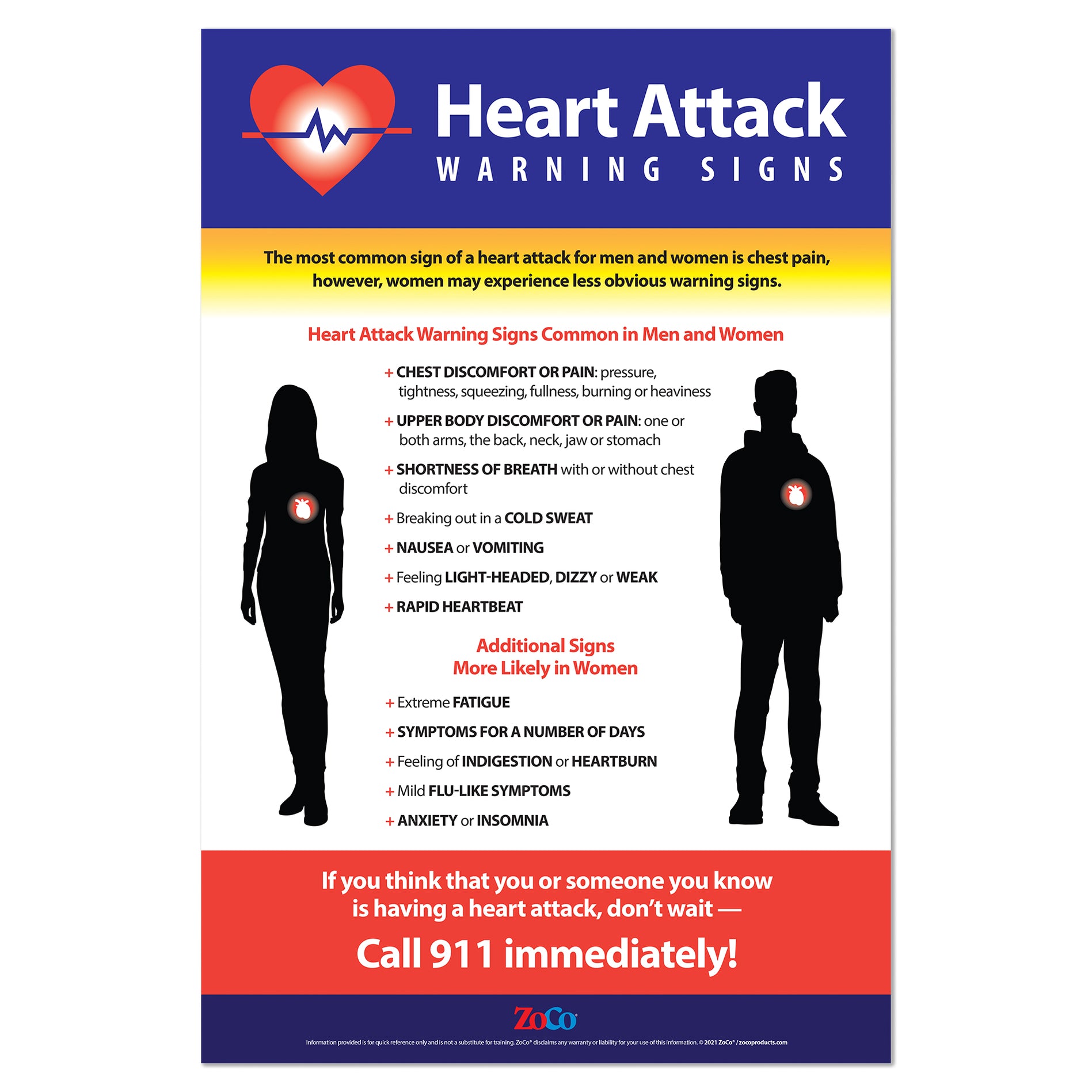 2 Pack: BE FAST and Heart Attack Signs Posters - Laminated — ZoCo Products