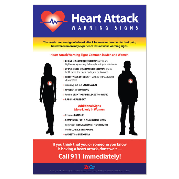 HEART ATTACK SIGNS POSTER