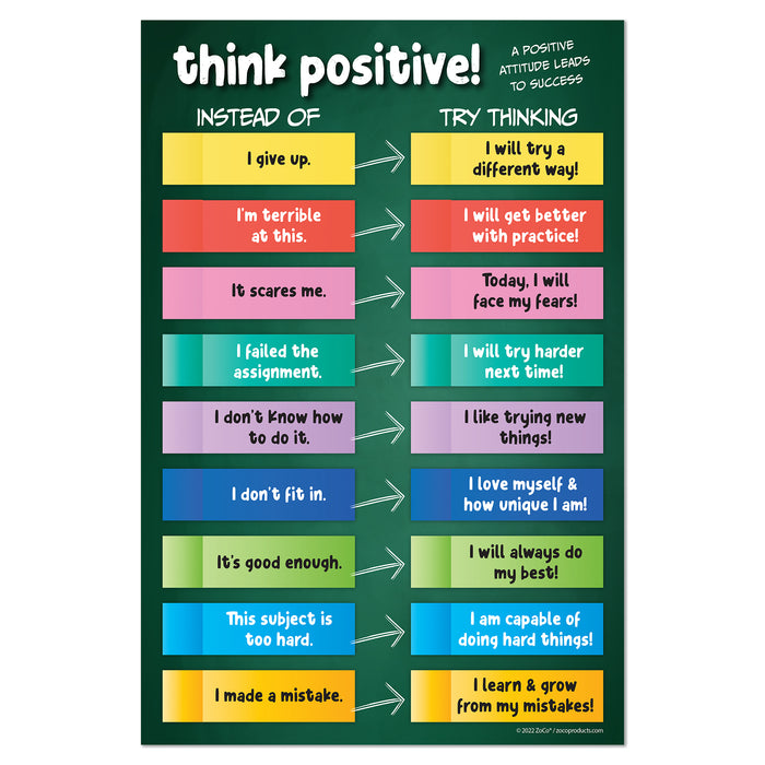 Positive Thinking - Growth Mindset Poster - 12"x18" - Laminated