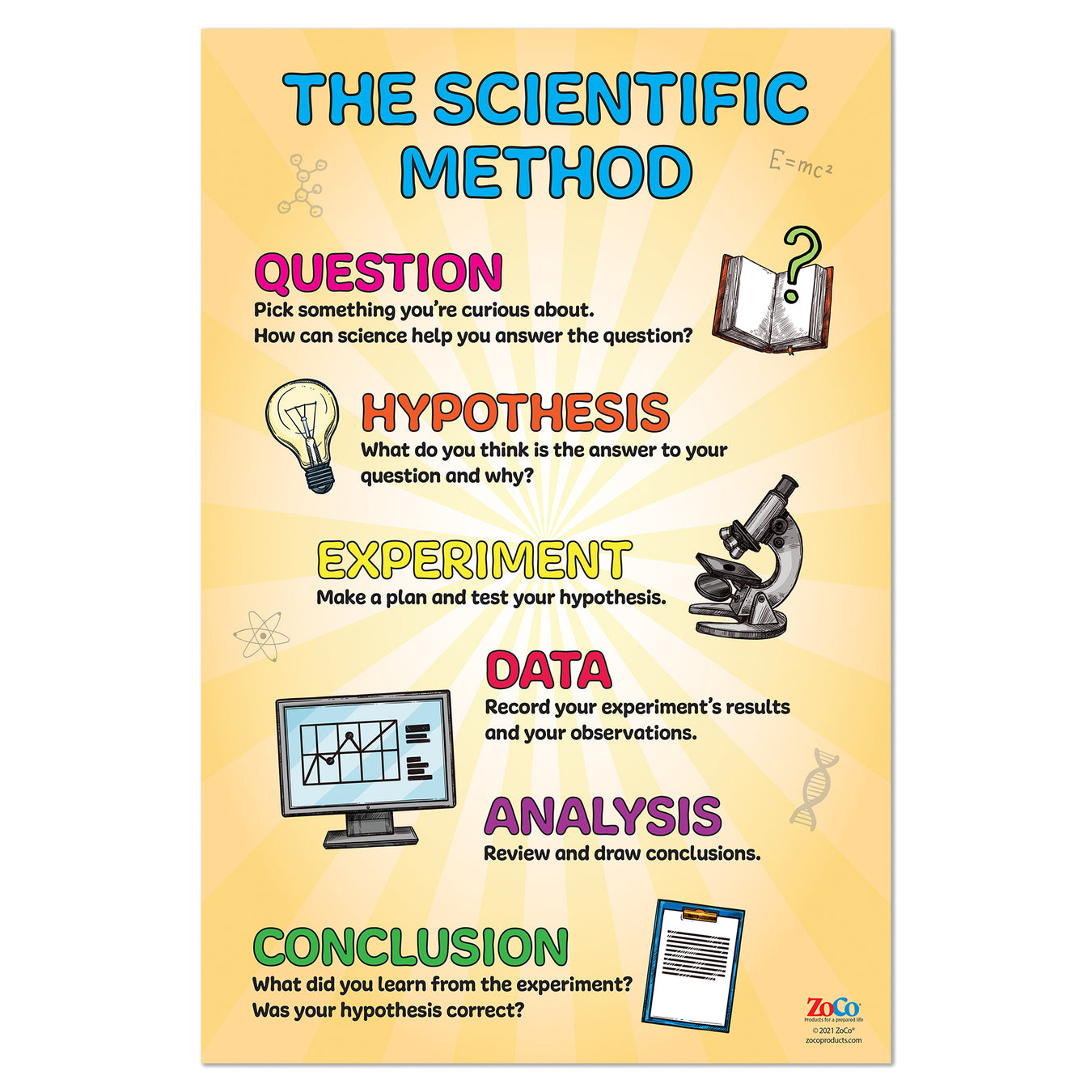 Scientific Method Poster - 12"x18" - Laminated