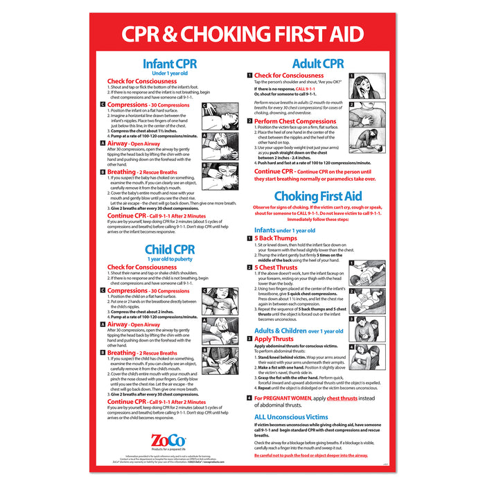 CPR & Choking First Aid Instructions Poster - Infant, Child, and Adult - Laminated