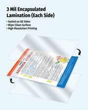 Laminated sheet with text and graphics on a white background