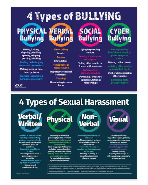 2 Poster Pack detailing the four types of bullying and sexual harassment.