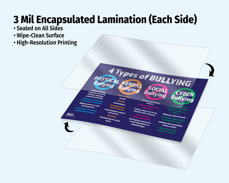 Laminated anti-bullying poster
