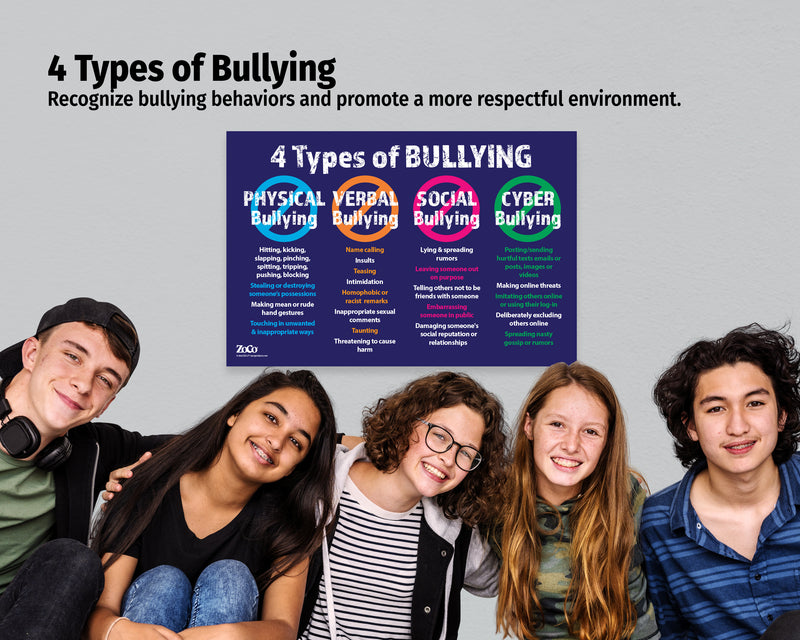 Group of young people with a poster titled '4 Types of Bullying' on a gray background.