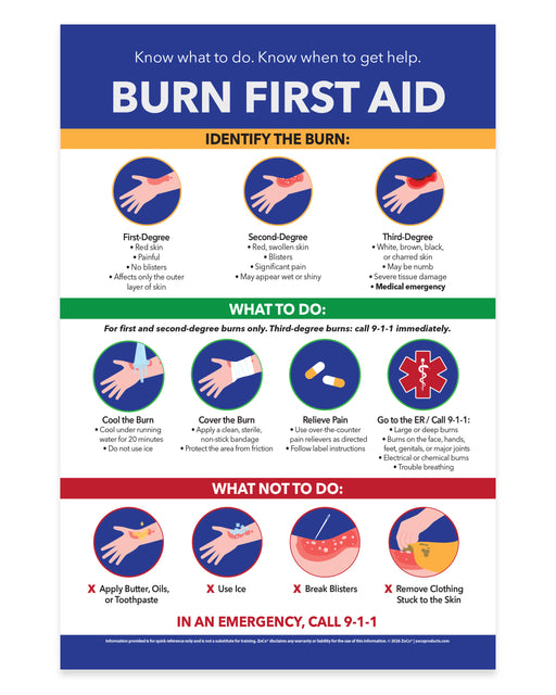 First Aid for Burns School Nurse Poster