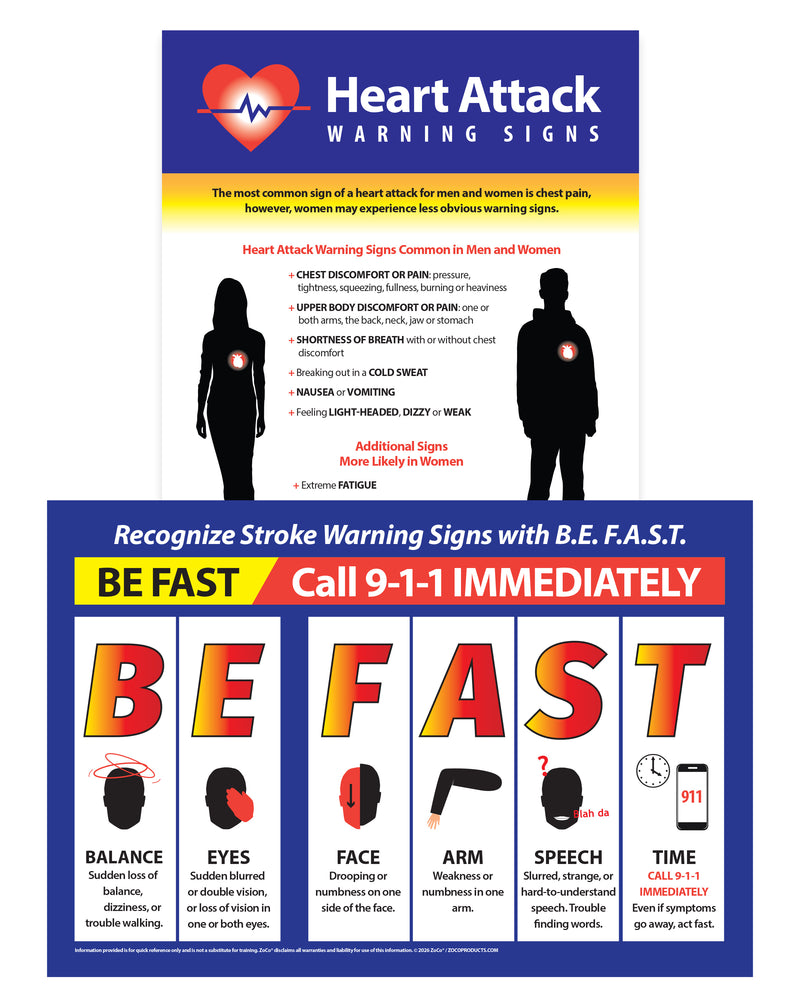 BE FAST Stroke + Heart Attack Warning Signs — Laminated Poster 2-Pack — 12 x 18