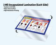 BE FAST Stroke Warning Signs Poster Laminated 12 x 18