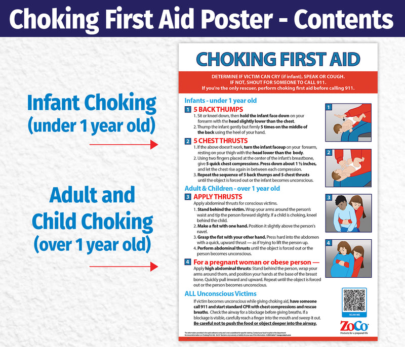 Choking Poster - Heimlich Maneuver for Infants, Children & Adults - Laminated