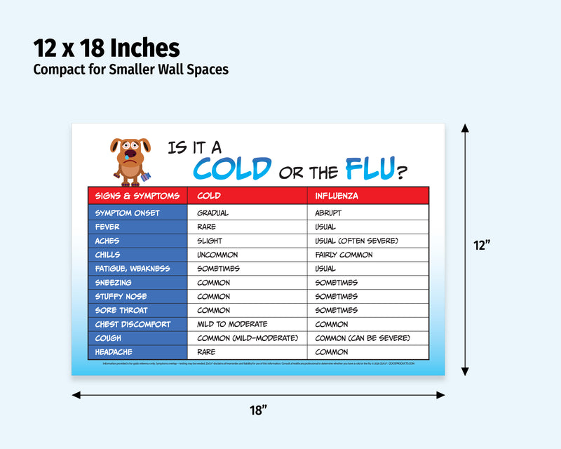 Chart comparing cold and flu symptoms with a dog illustration, dimensions 12x18 inches.