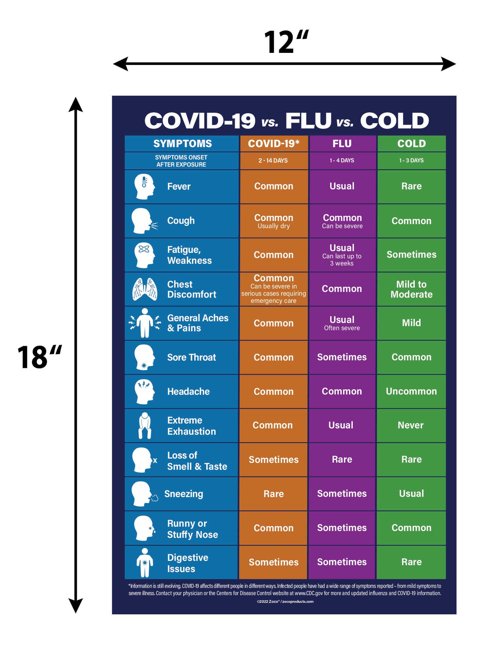 COVID-19 vs. Flu vs. Cold Poster - 12