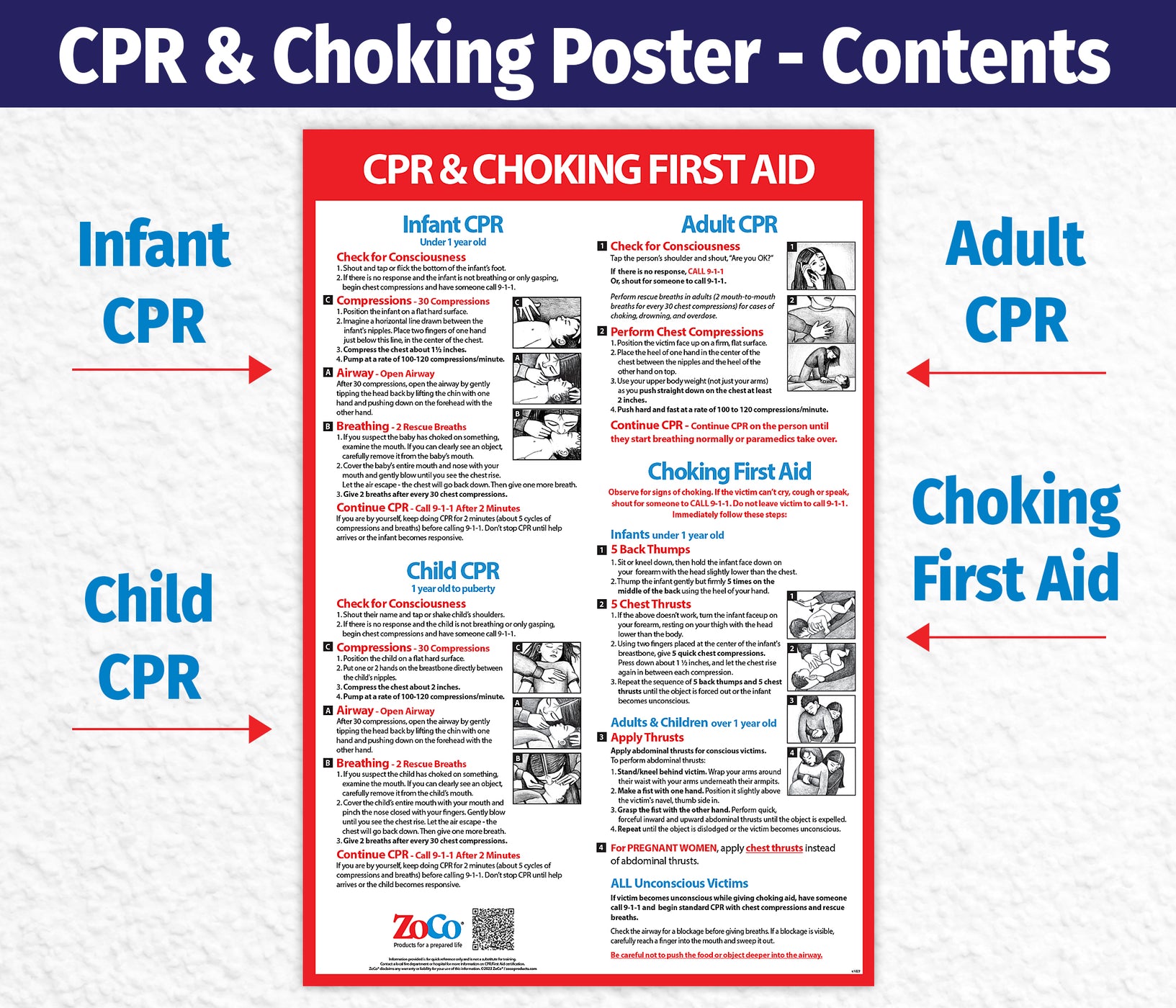 CPR & Choking First Aid Posters - Laminated by ZoCo Products