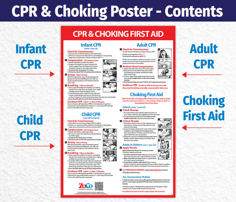 CPR and Choking First Aid Poster