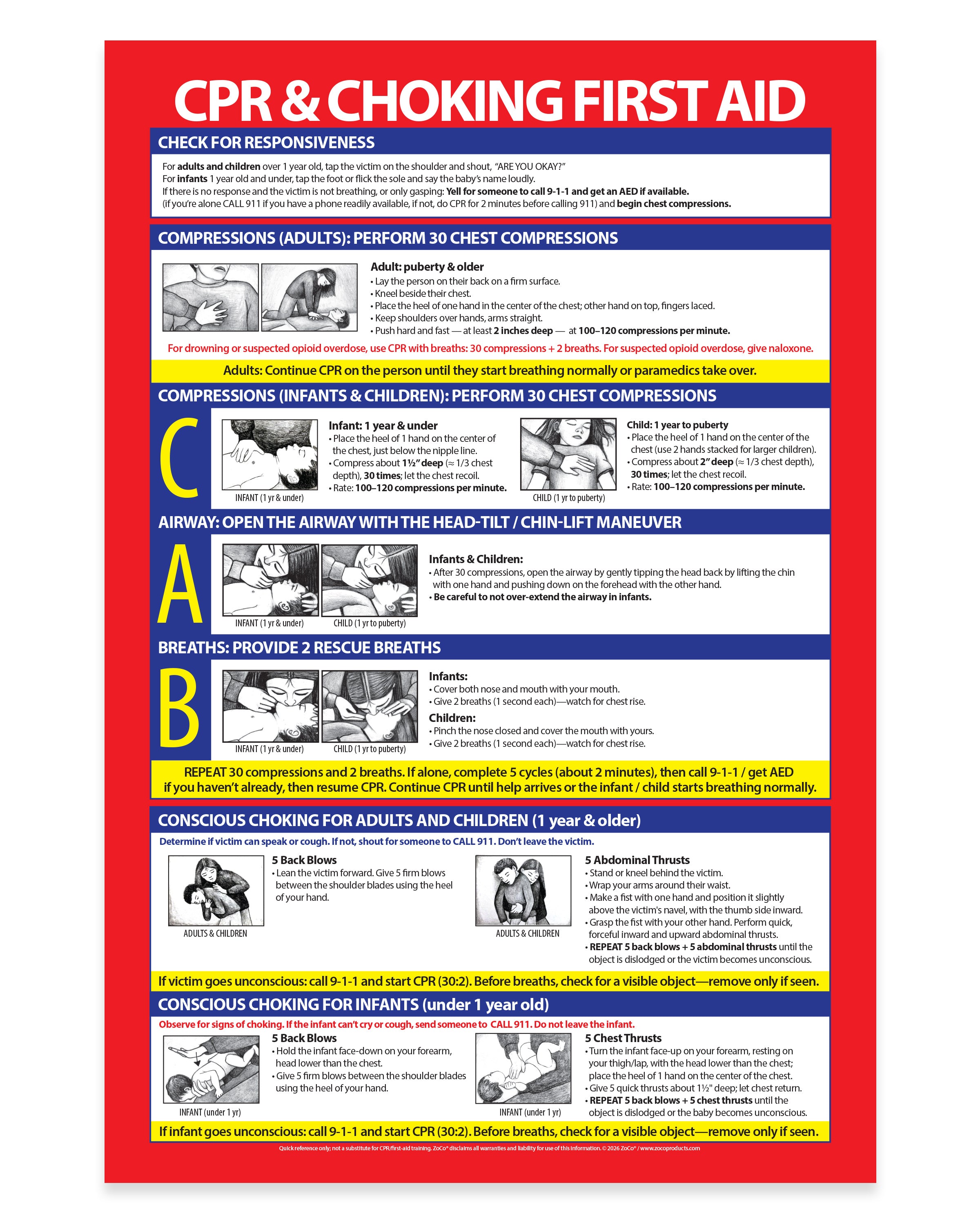 CPR and Heimlich Maneuver Poster — Laminated — ZoCo Products