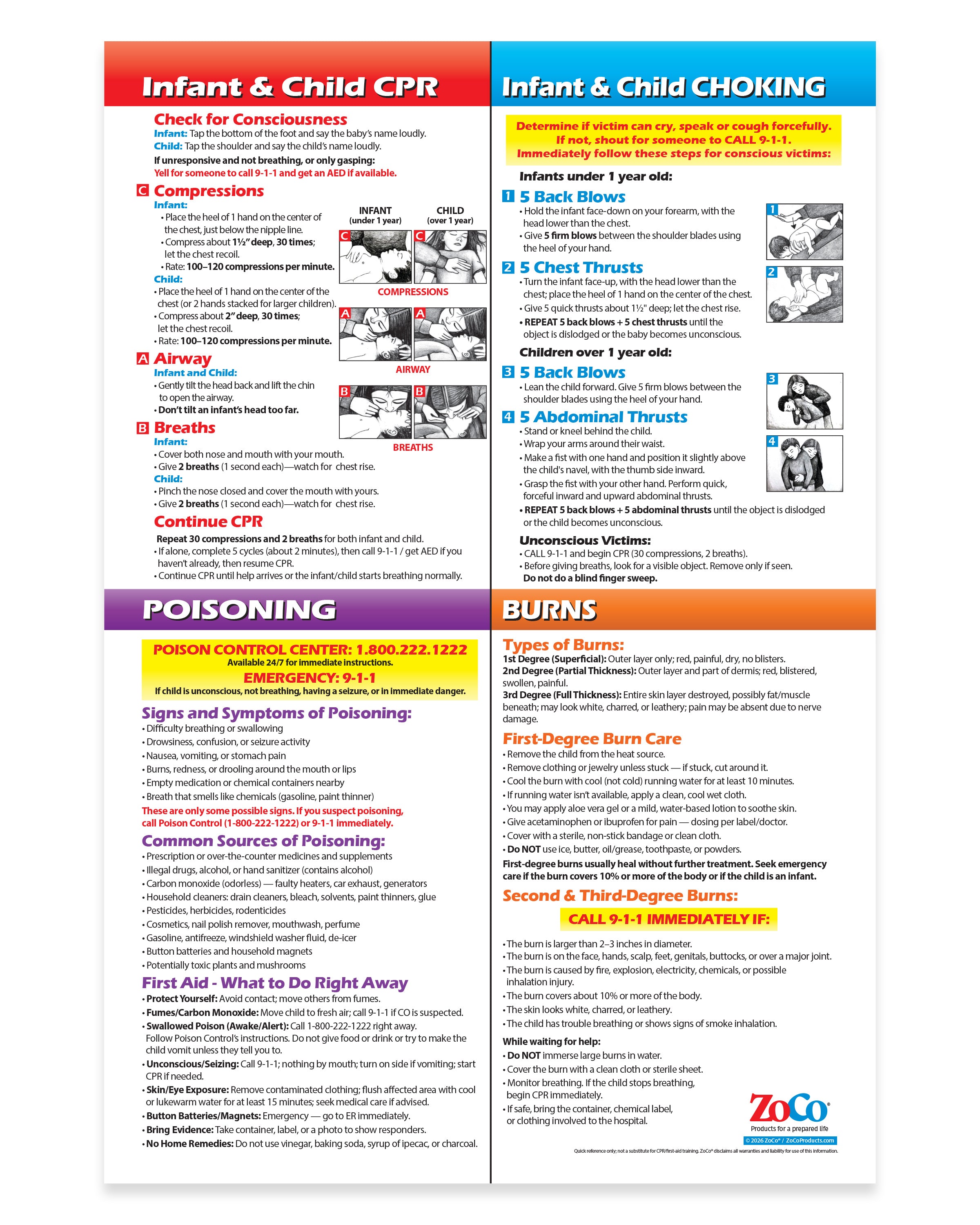 Infant & Child First Aid Poster — Laminated — ZoCo Products