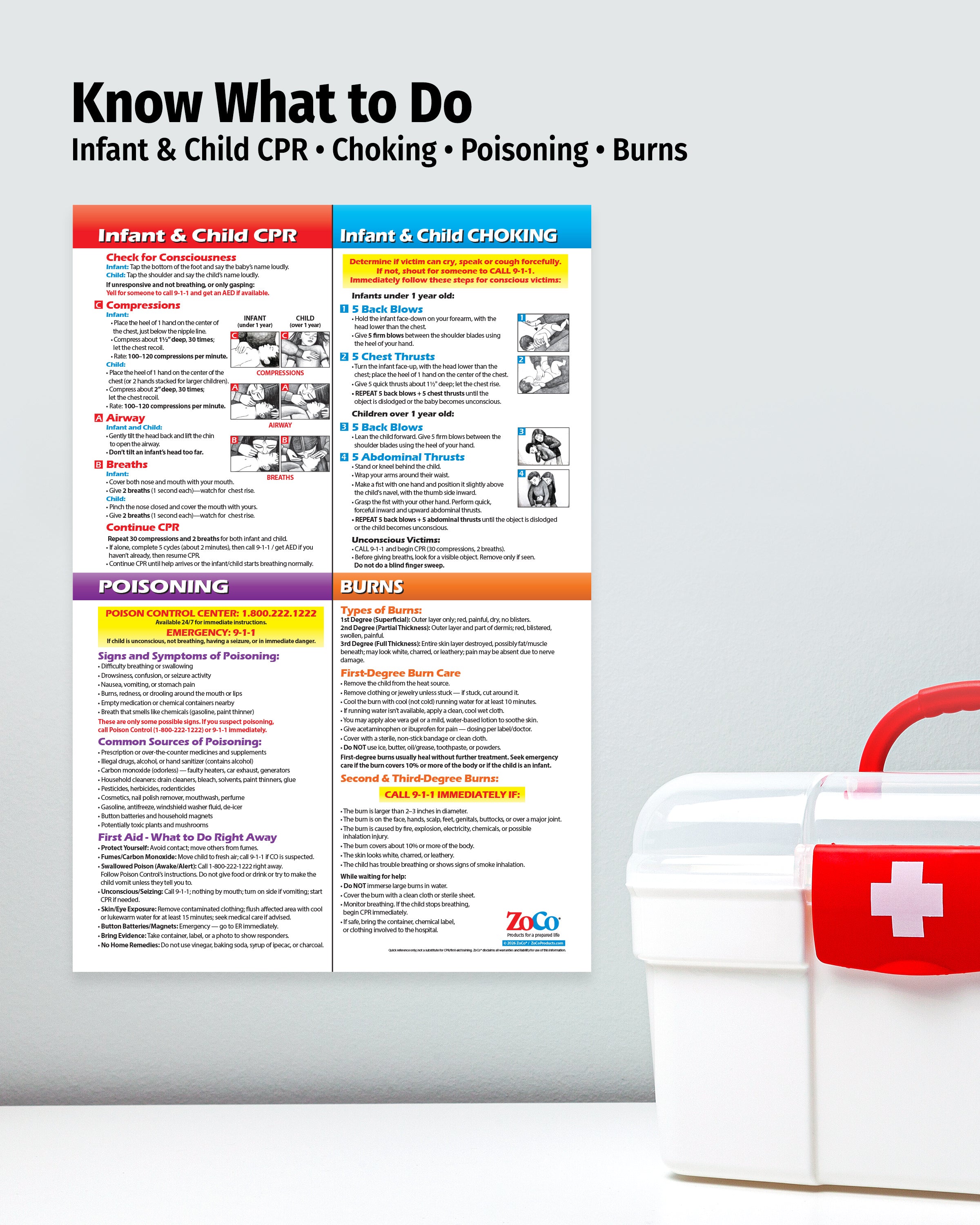 Infant & Child CPR & First Aid Poster | School Nurse — ZoCo Products