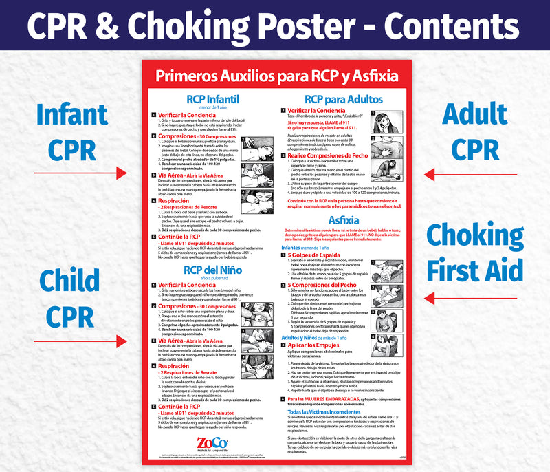 CPR & Choking First Aid Poster in SPANISH - Infant, Child, and Adult - Laminated