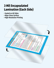 A product graphic showing a printed poster or booklet with a bright blue border and black text, partially covered by two transparent lamination sheets. Text at the top reads '3 Mil Encapsulated Lamination (Each Side)' with bullet points about sealing, wipe-clean surface, and high-resolution printing.