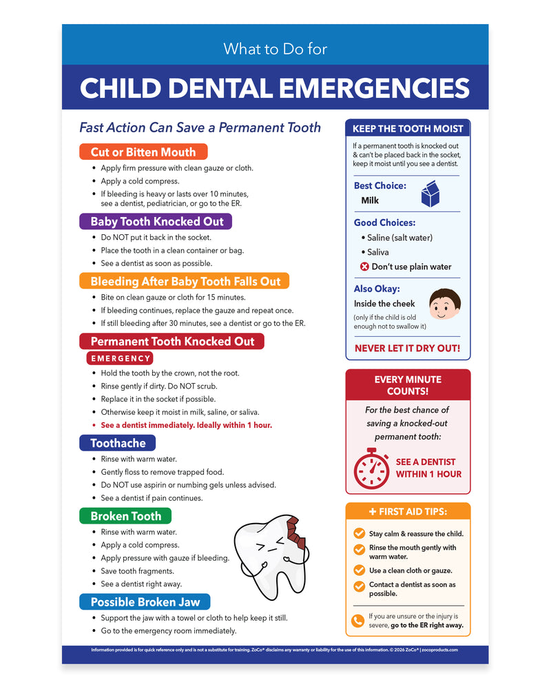 Child Dental Emergencies Laminated Poster