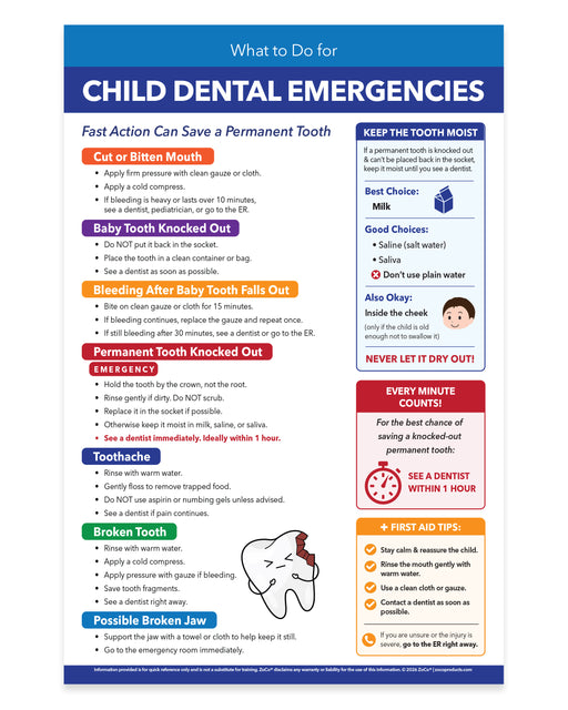 Child Dental Emergencies Laminated Poster