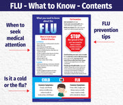 What You Need to Know About the Flu Poster - by ZoCo Products