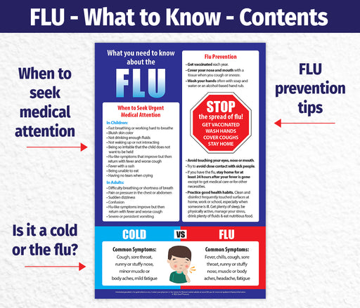 What You Need to Know About the Flu Poster - by ZoCo Products