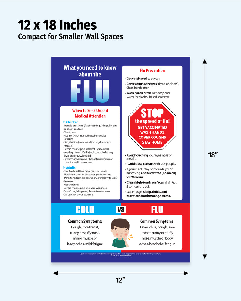Flu prevention poster with text and graphics on a white background