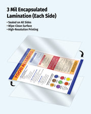 Close-up showing durable 3 mil encapsulated lamination on food allergy poster