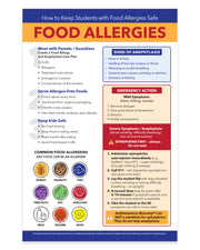 How to Keep Students with Food Allergies Safe Laminated Poster