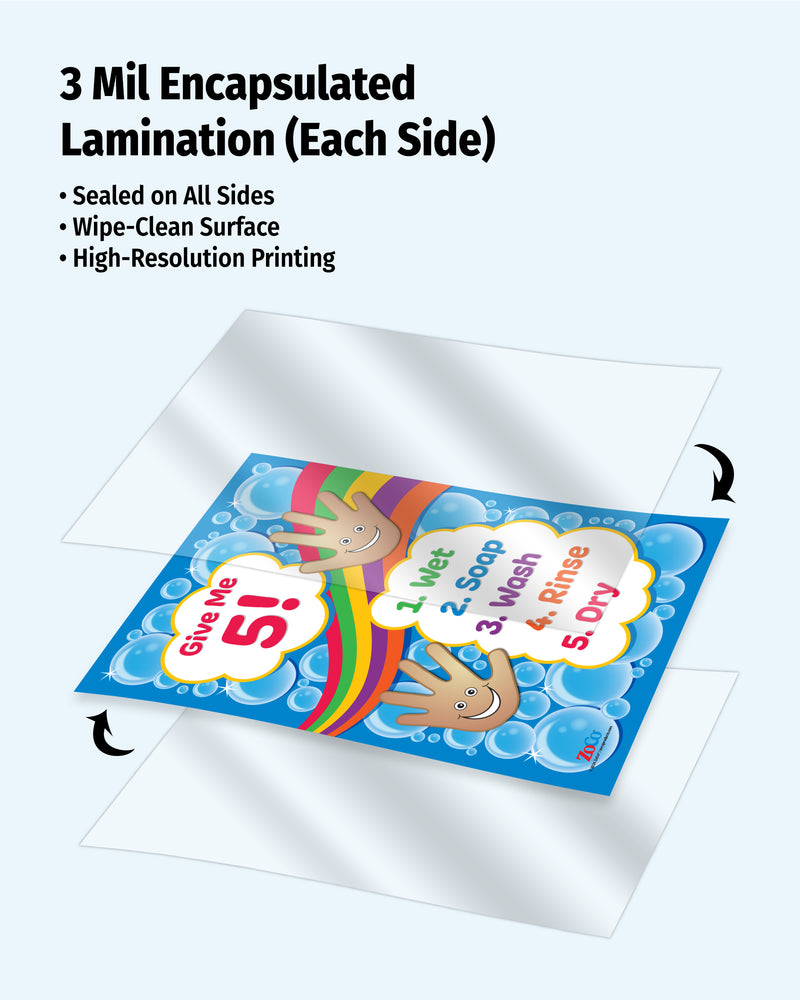 Laminated educational card with colorful graphics and text, showing encapsulated lamination on a white background.