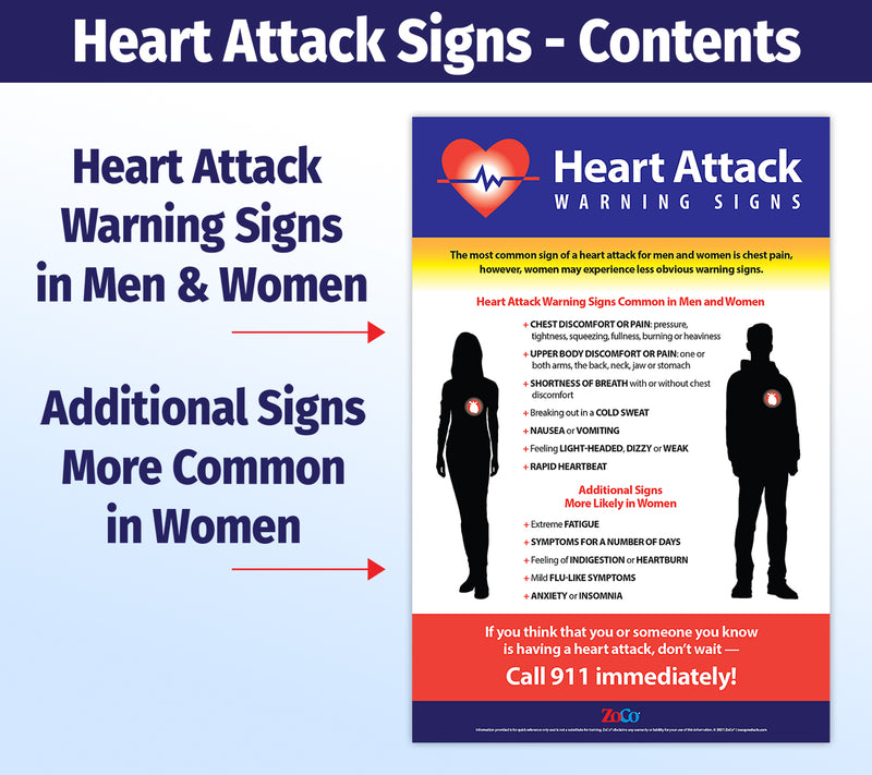 Heart Attack Symptoms — Laminated Poster — 12 × 18