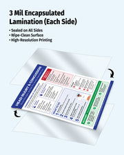 Laminated concussion safety poster with warning signs and emergency steps