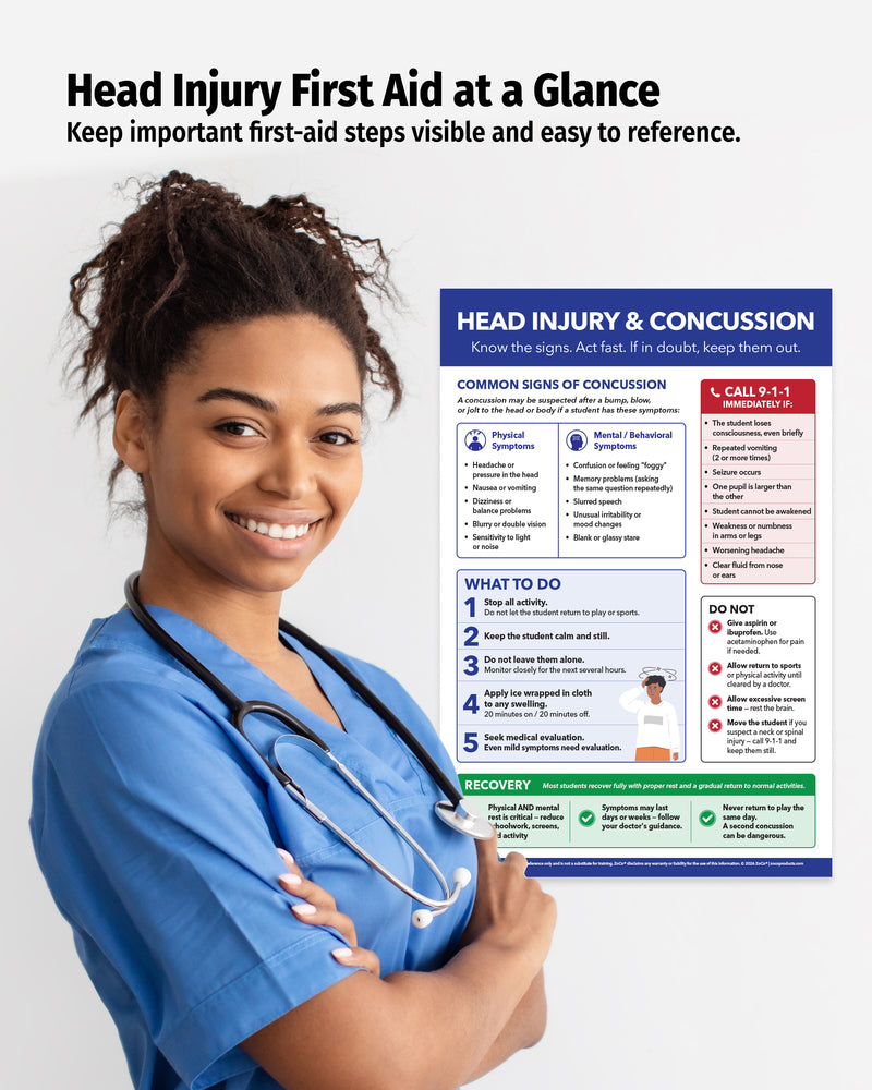 Concussion signs and symptoms poster with first aid guidance