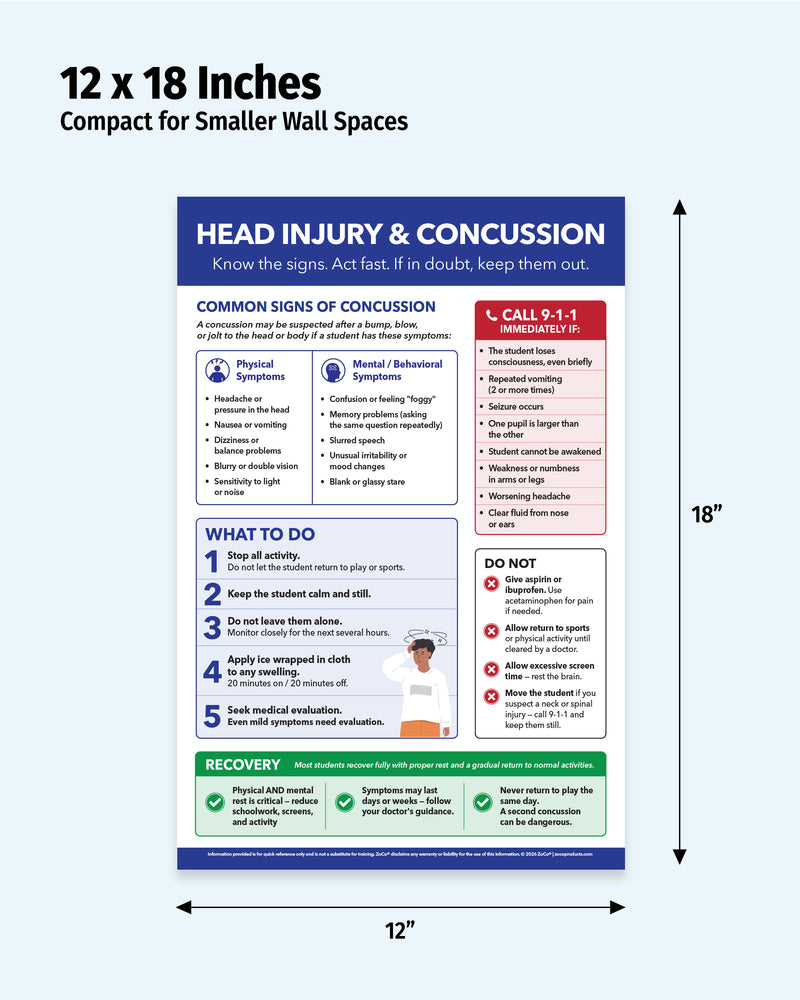Head injury first aid poster for schools, clinics and healthcare settings