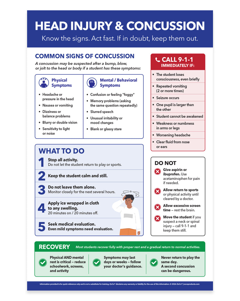 Head injury and concussion first aid poster - laminated